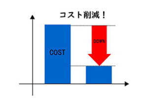 既存品のコストダウン